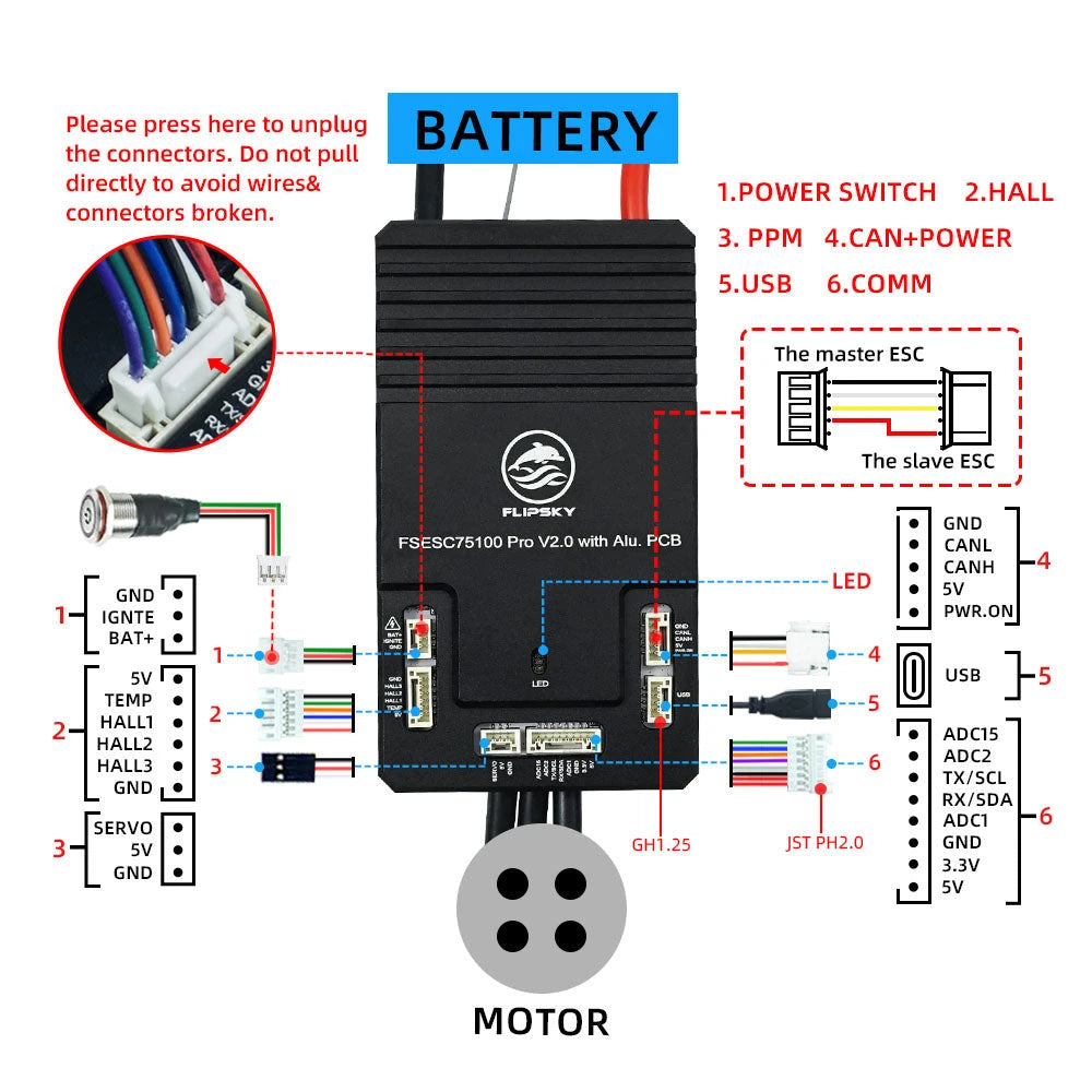 Flipsky 75100 Pro V2.0 VESC Speed Controller Aluminum PCB VESC Speed Controller Richie's