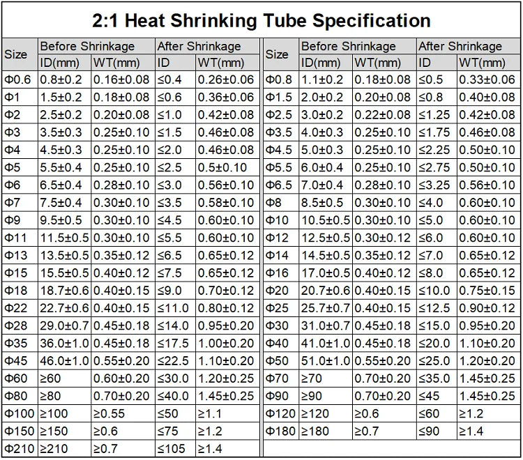 Heat Shrink Tubing 2:1 Polyolefin Wire Insulation 0.6mm–20mm Heat Shrink Tubing Richie's